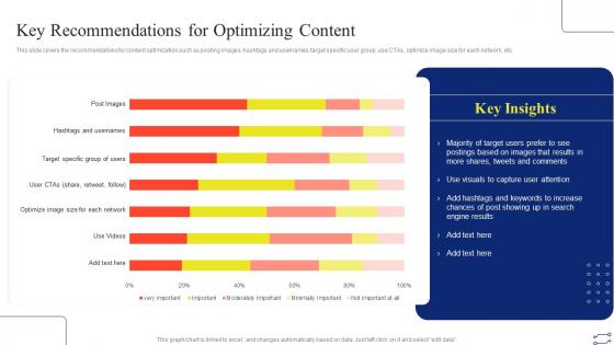 Key Recommendations For Optimizing Content Digital Marketing Strategies To Improve Sales
