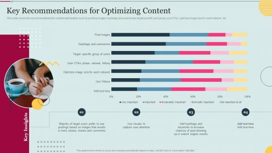 Key Recommendations For Optimizing Content E Marketing Approaches To Increase