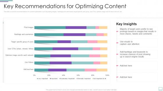 Key Recommendations For Optimizing Content Incorporating Social Media Marketing
