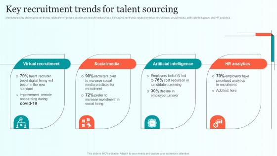 Key Recruitment Trends For Talent Sourcing Comprehensive Guide For Talent Sourcing