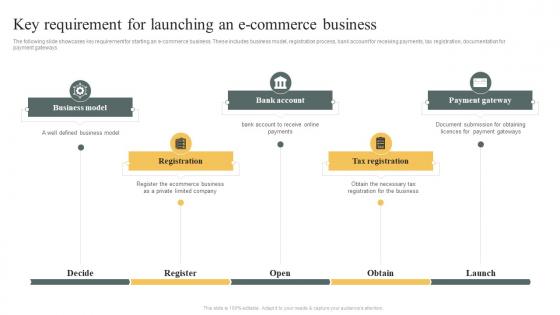 Key Requirement For Launching An E Commerce Business E Commerce Marketing Strategy