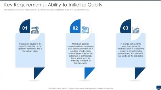 Key Requirements Ability To Initialize Qubits Quantum Computation