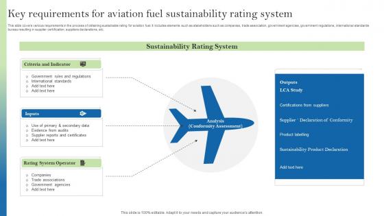 Key Requirements For Aviation Fuel Sustainability Rating System