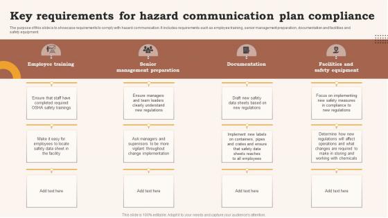 Key Requirements For Hazard Communication Plan Compliance
