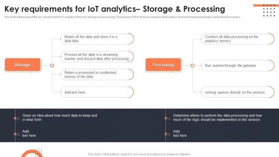 Key Requirements For Iot Analytics Storage And Processing Iot Data Analytics