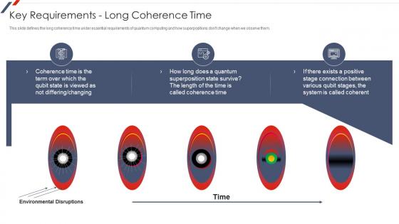 Key Requirements Long Coherence Time Ppt Slides Ideas Quantum Mechanics