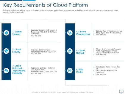 Key requirements of cloud platform cloud computing infrastructure adoption plan