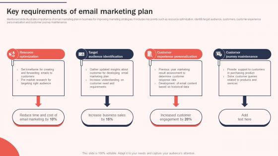 Key Requirements Of Email Marketing Increasing Brand Awareness Through Promotional