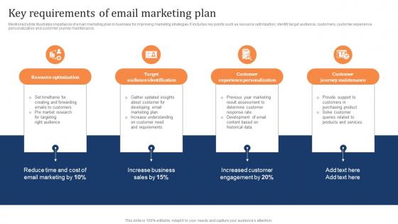 Key Requirements Of Email Marketing Plan Marketing Strategy To Increase Customer Retention