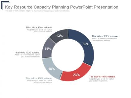 Key resource capacity planning powerpoint presentation