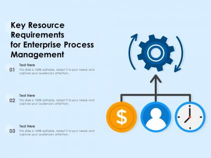 Key resource requirements for enterprise process management