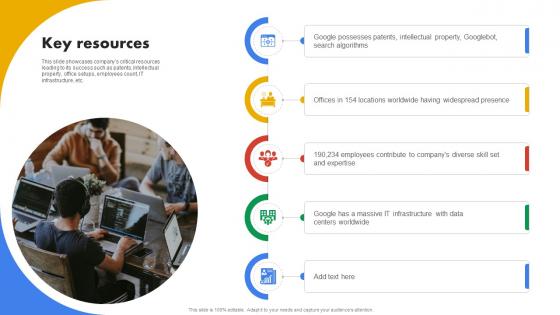 Key Resources Business Model Of Google BMC SS