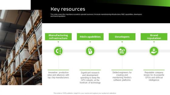Key Resources NVIDIA Business Model BMC SS