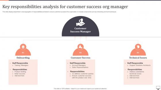 Key Responsibilities Analysis For Customer Success Org Manager