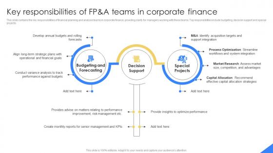 Key Responsibilities Of FP And A Teams In Mastering Financial Planning In Modern Business Fin SS