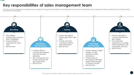 Key Responsibilities Of Sales Management Team