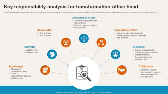 Key Responsibility Analysis For Transformation Office Head