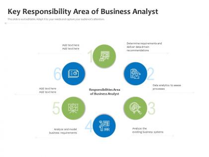 Key responsibility area of business analyst