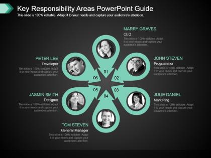 Key responsibility areas powerpoint guide