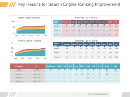 Key results for search engine ranking improvement good ppt example