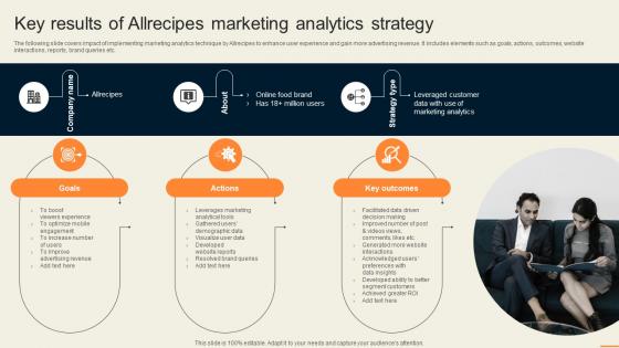 Key Results Of Allrecipes Marketing Analytics Strategy Guide For Improving Decision MKT SS V