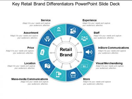 Key retail brand differentiators powerpoint slide deck