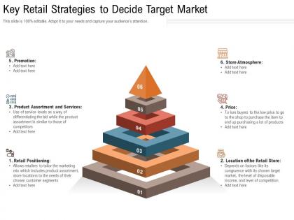 Key retail strategies to decide target market