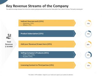 Key revenue streams of the company pitch deck to raise seed money from angel investors ppt icons