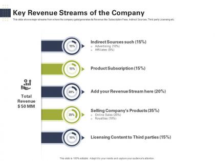 Key revenue streams of the company raise start up capital from angel investors ppt professional