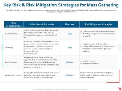 Key risk and risk mitigation strategies for mass gathering ppt show