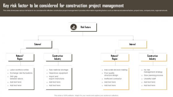 Key Risk Factor To Be Considered For Construction Project Management