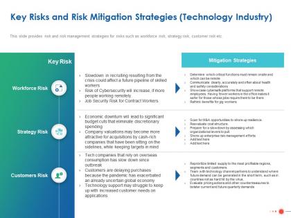 Key risks and risk mitigation strategies technology industry ppt powerpoint styles