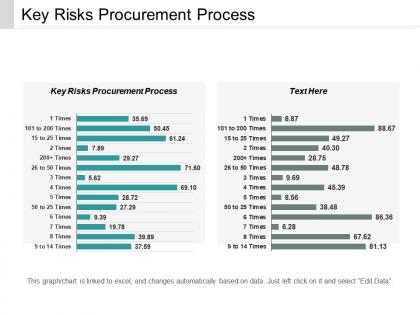 Key risks procurement process ppt powerpoint presentation portfolio design ideas cpb