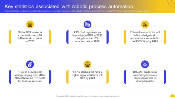 Key Robotic Process Automation Rpa For Business Transformation Key Use Cases And Applications AI SS