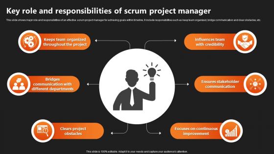 Key Role And Responsibilities Of Scrum Project Manager