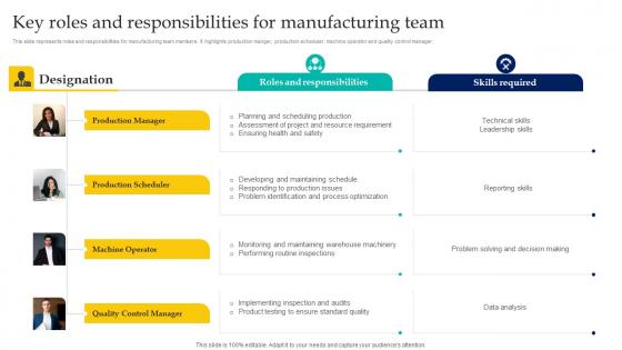 Key Roles And Responsibilities For Manufacturing Team Enabling Smart Manufacturing