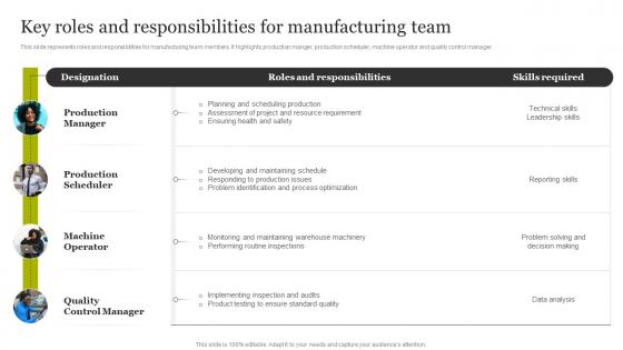 Key Roles And Responsibilities For Manufacturing Team Smart Production Technology Implementation