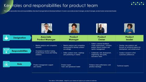 Key Roles And Responsibilities For Product Team Product Development And Management Strategy
