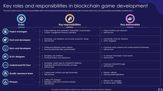 Key Roles And Responsibilities In Blockchain Introduction To Blockchain Enabled Gaming BCT SS