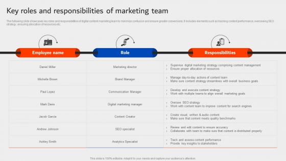 Key Roles And Responsibilities Of Marketing Team University Marketing Plan Strategy SS