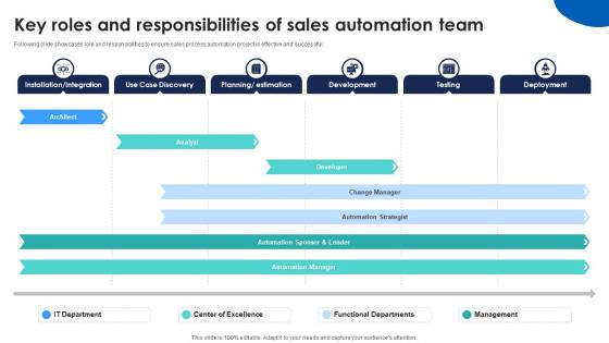 Key Roles And Responsibilities Of Sales Sales Automation For Improving Efficiency And Revenue SA SS
