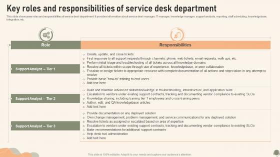 Key Roles And Responsibilities Of Service Desk Department Service Desk Management To Enhance