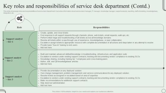 Key Roles And Responsibilities Of Service Desk Revamping Ticket Management System