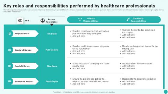 Key Roles And Responsibilities Performed By Healthcare Introduction To Medical And Health