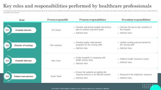 Key Roles And Responsibilities Performed General Administration Of Healthcare System