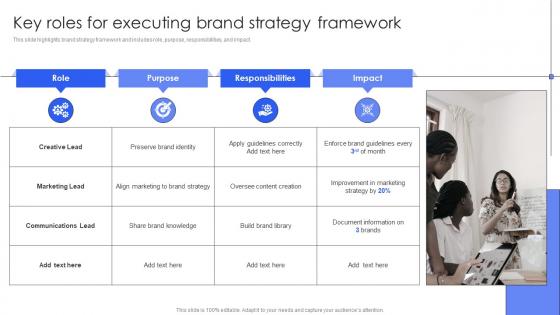 Key Roles For Executing Brand Strategy Framework
