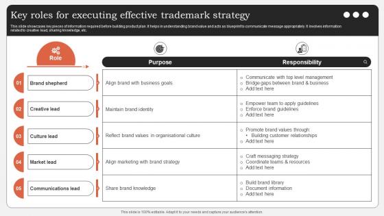 Key Roles For Executing Effective Trademark Strategy