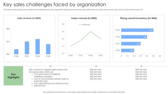 Key Sales Challenges Faced By Organization Steps To Build And Implement Sales Strategies