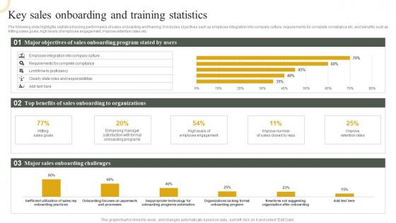 Key Sales Onboarding And Training Statistics