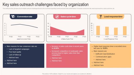 Key Sales Outreach Challenges Faced By Organization Sales Outreach Plan For Boosting Customer Strategy SS